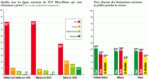bourgogne Le périscope, journal économique de Mulhouse et environs : Sondage exclusif TGV Rhin-Rhône