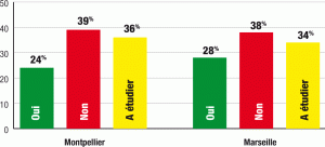 choix-destination Le périscope, journal économique de Mulhouse et environs : Sondage exclusif TGV Rhin-Rhône