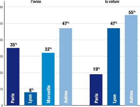 pour-chaque-destination Le périscope, journal économique de Mulhouse et environs : Sondage exclusif TGV Rhin-Rhône